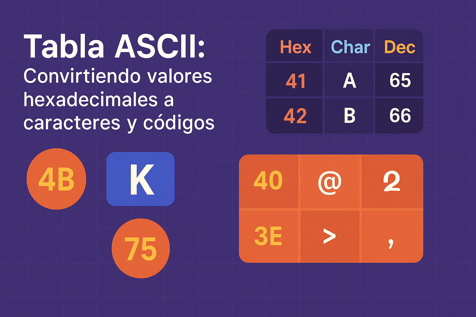 Tabla Asac Ii Tabla ASCII: Convirtiendo valores hexadecimales a caracteres y códigos