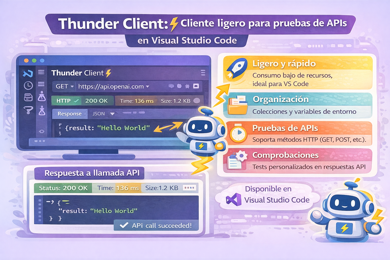 Thunder Client: Cliente ligero para pruebas de APIs en Visual Studio Code